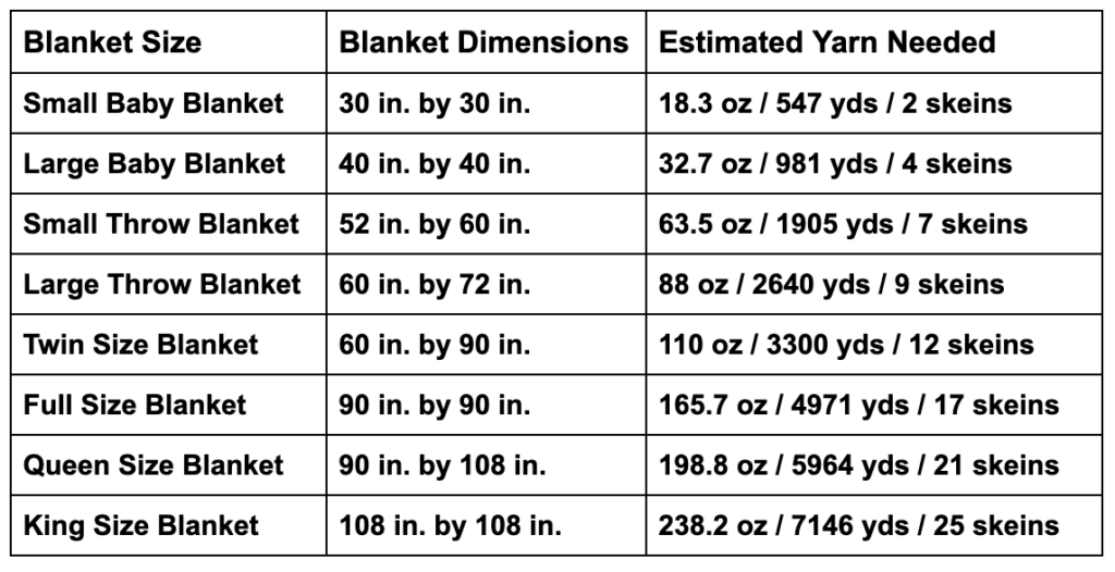 Blanket Sizes Chart  12 Common Sizes from Baby to King